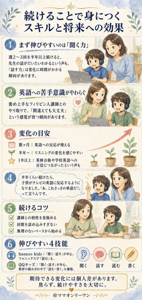 QQキッズとhanaso kids 続けることで身につくスキルや将来への効果は?