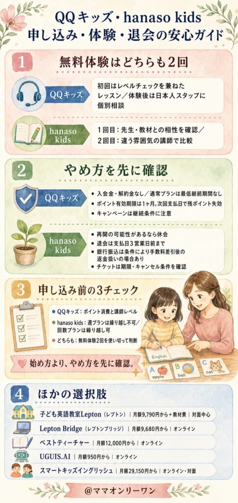 QQキッズとhanaso kids 申し込み・体験・退会の流れは安心できる?