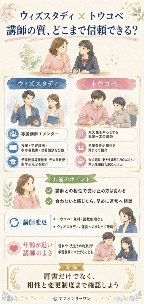 ウィズスタディとトウコベ 講師の質、本音のところどこまで信頼できる?