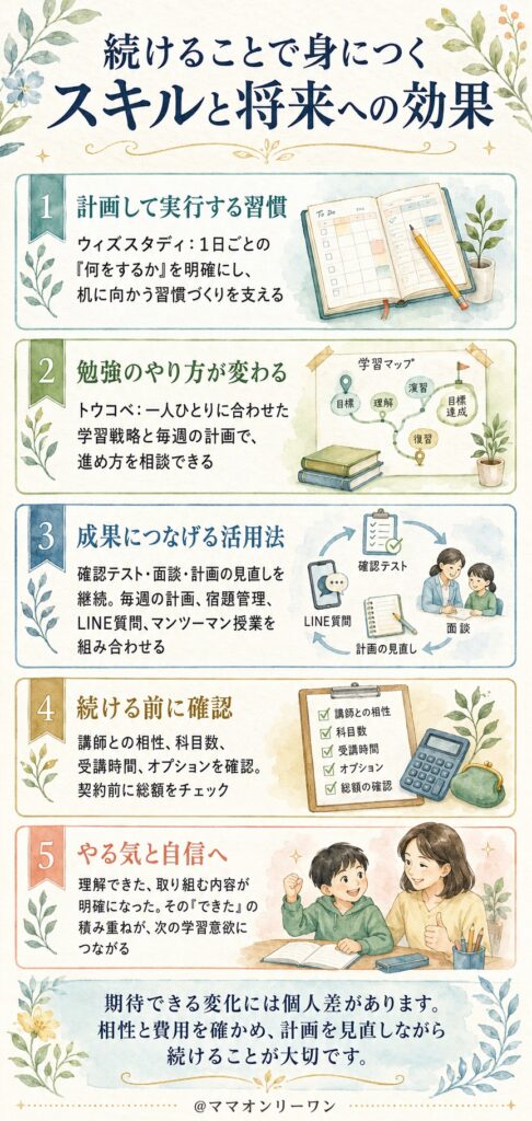 ウィズスタディとトウコベ 続けることで身につくスキルや将来への効果は?