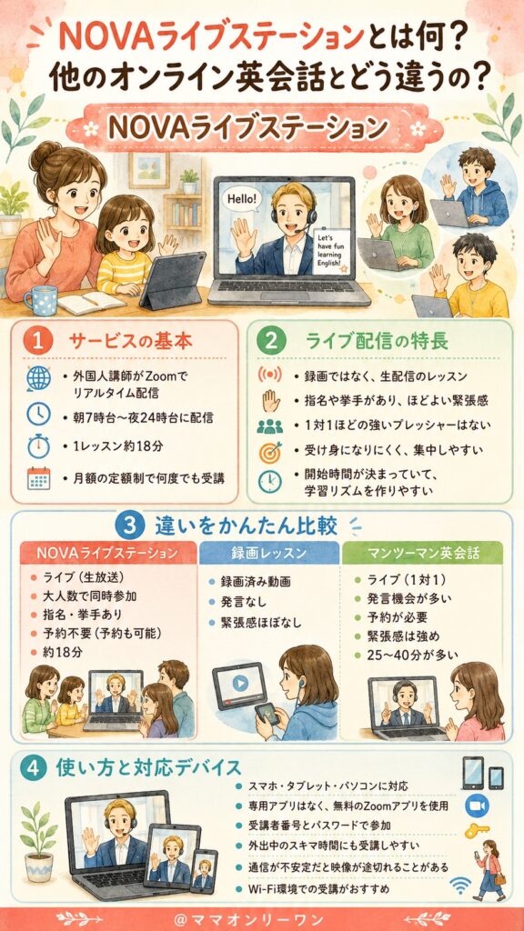 NOVAライブステーションとは何？他のオンライン英会話とどう違うの?