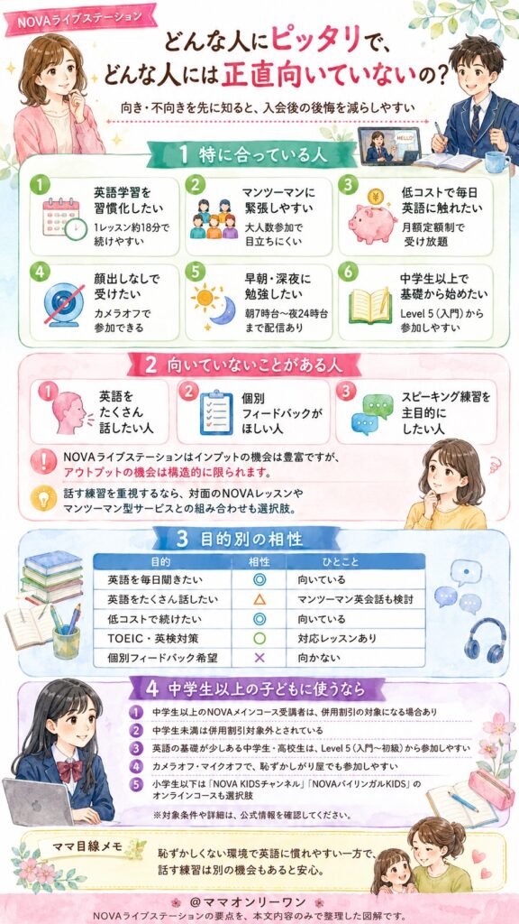 NOVAライブステーション どんな人にピッタリで、どんな人には正直向いていないの?