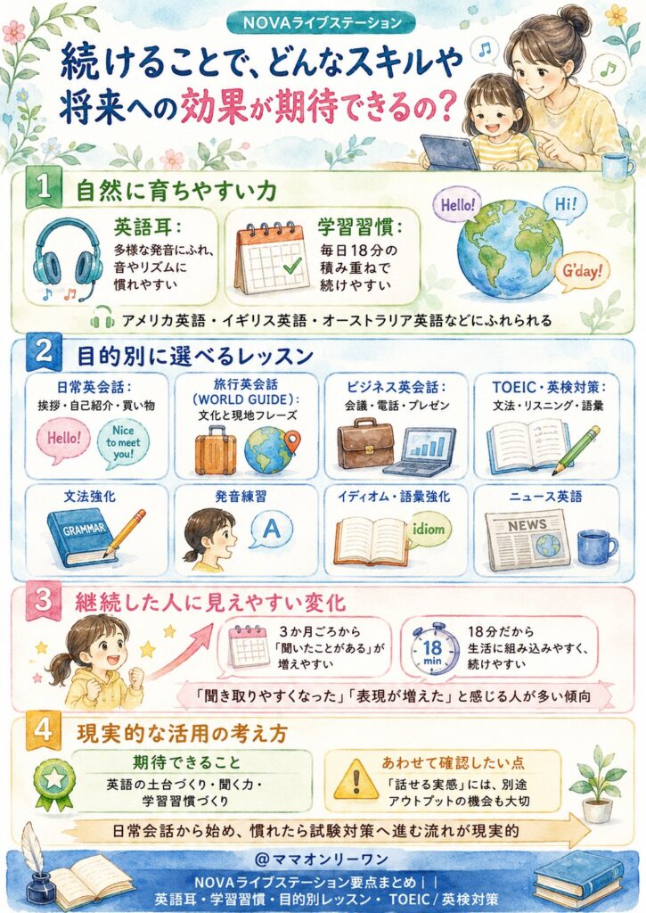 NOVAライブステーション 続けることで、どんなスキルや将来への効果が期待できるの?