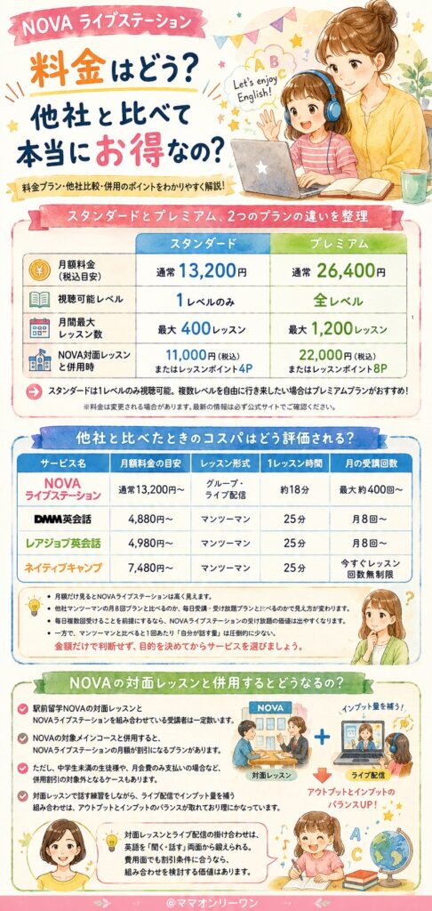 NOVAライブステーション 料金はいくら？他のオンライン英会話と比べて本当にお得なの?