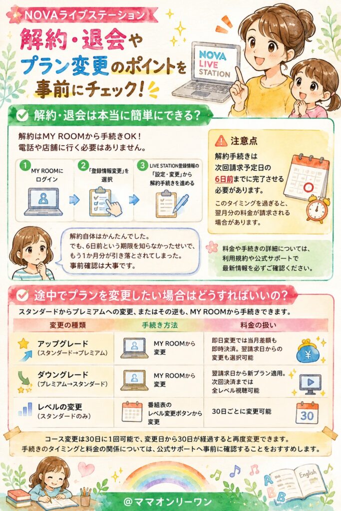 NOVAライブステーション 解約・退会は本当に簡単にできるの？事前に知っておくべき注意点は?
