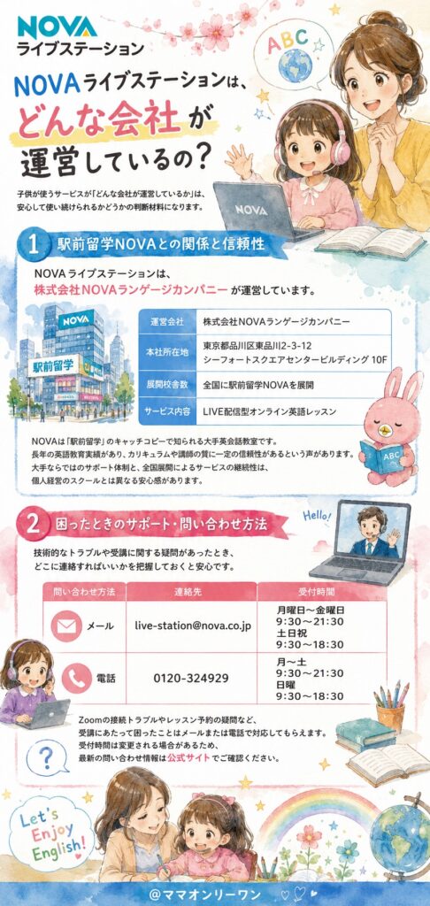 NOVAライブステーションは、どんな会社が運営しているの?