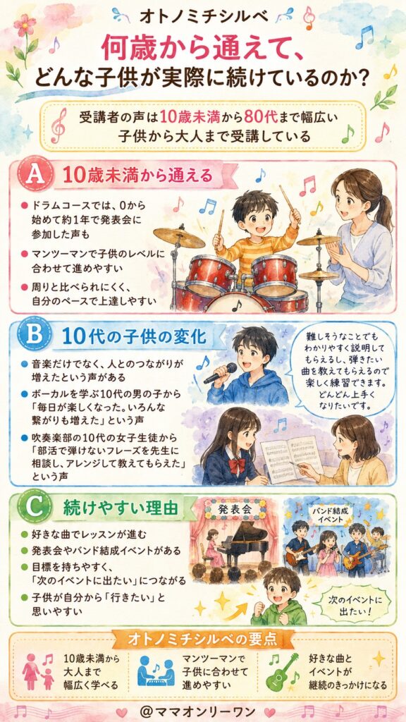 オトノミチシルベ 何歳から通えて、どんな子供が実際に続けているのか？