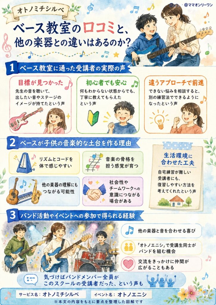 オトノミチシルベ ベース教室の口コミと、他の楽器との違いはあるのか？