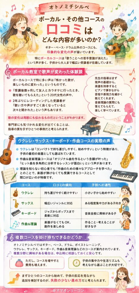 オトノミチシルベ ボーカル・その他コースの口コミは、どんな内容が多いのか？