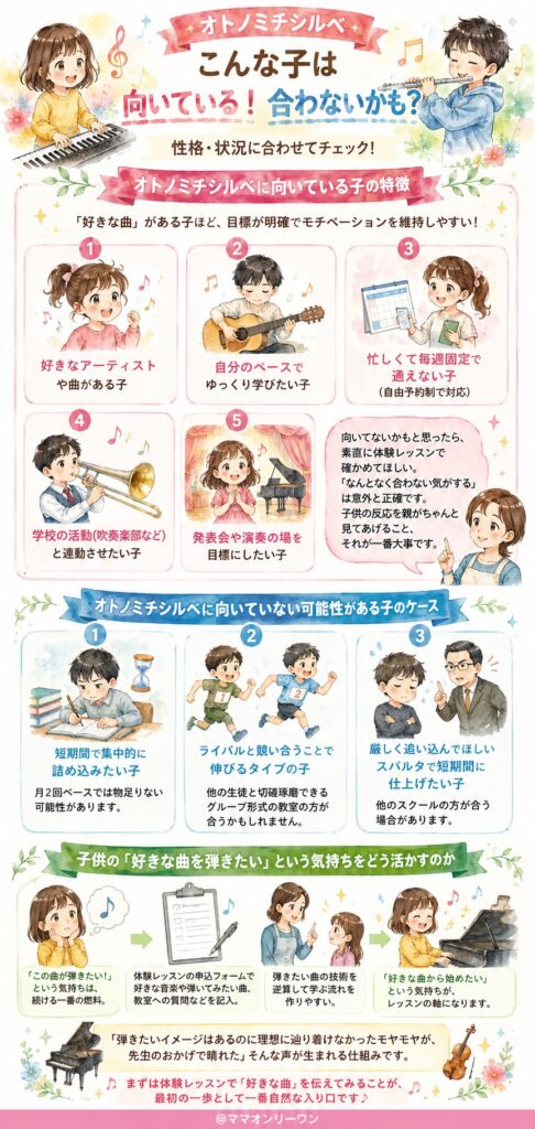 こんな子供はオトノミチシルベに向いていて、こんな子供は合わないかもしれない
