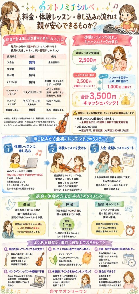 オトノミチシルベ 料金・体験レッスン・申し込みの流れは親が安心できるものか？