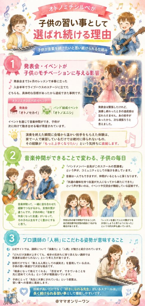 オトノミチシルベが子供の習い事として選ばれ続ける理由は何か？