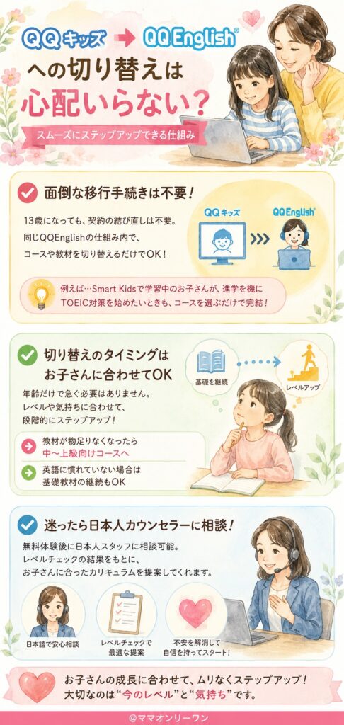 QQEnglishとQQキッズを QQキッズからQQEnglishへの切り替えは心配いらない?