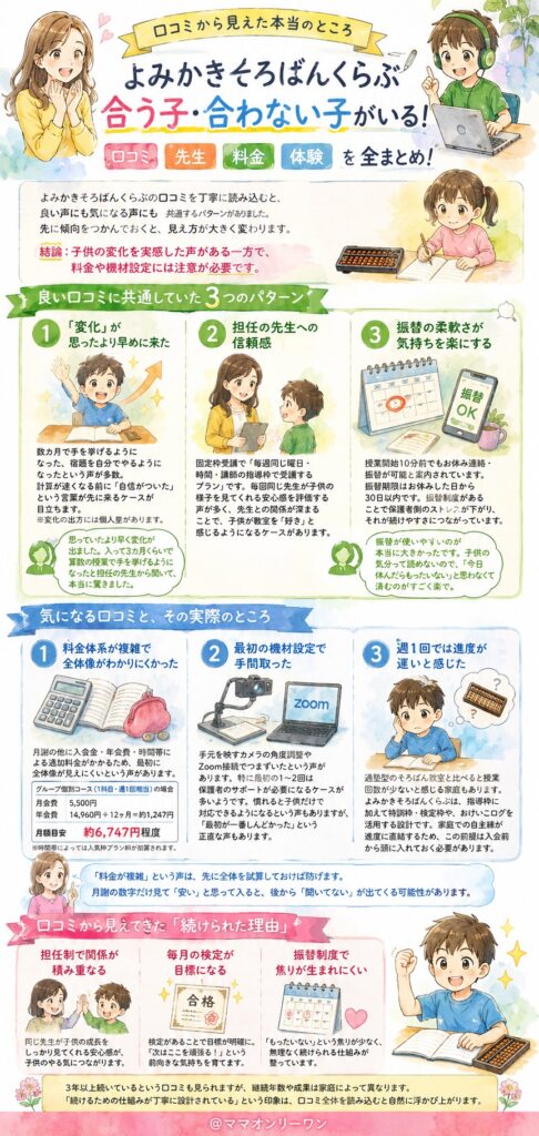 よみかきそろばんくらぶの口コミ、正直どうなの？