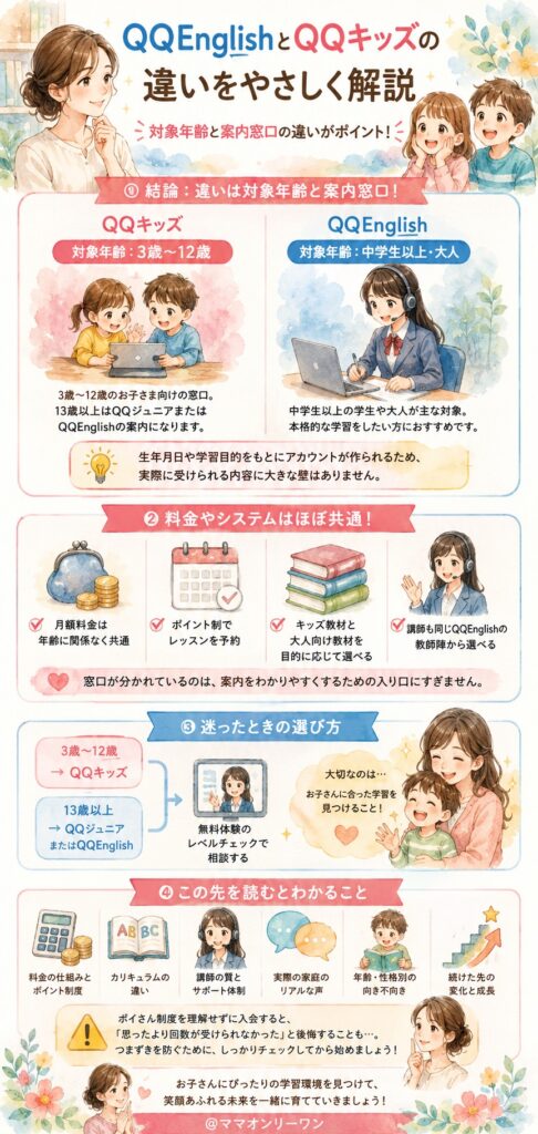 結論から言うと、QQEnglishとQQキッズの違いはどこにあるの?