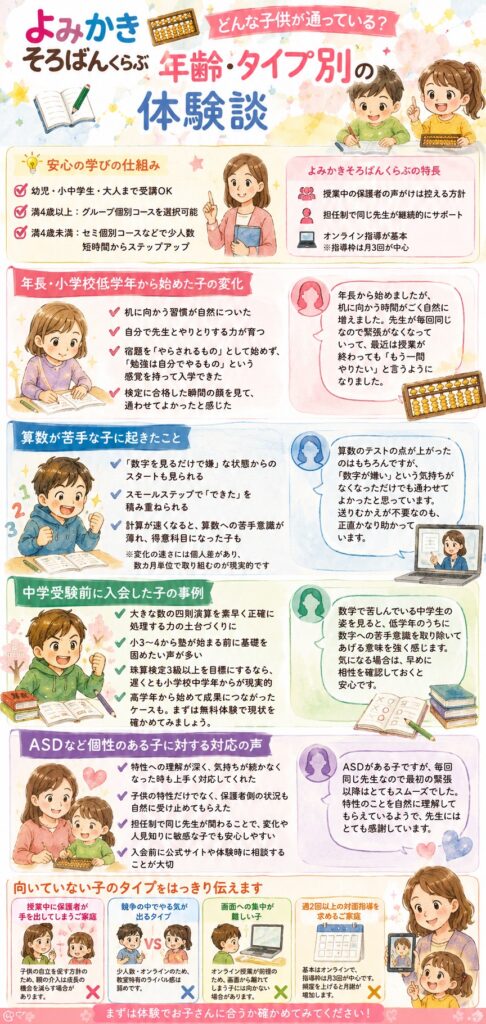 よみかきそろばんくらぶ どんな子供が通っている？年齢・タイプ別の体験談