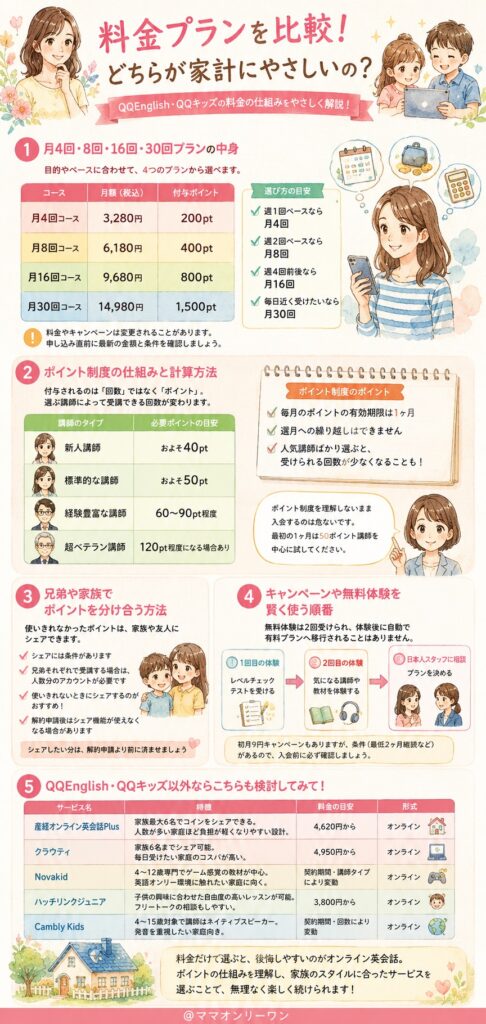 QQEnglishとQQキッズを 料金プランを比較!どちらが家計にやさしいの?