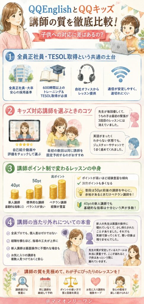 QQEnglishとQQキッズを 講師の質を比較!子供への対応に差はあるの?