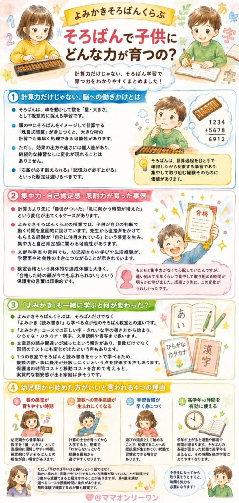 よみかきそろばんくらぶ そろばんで子供にどんな力が育つの？
