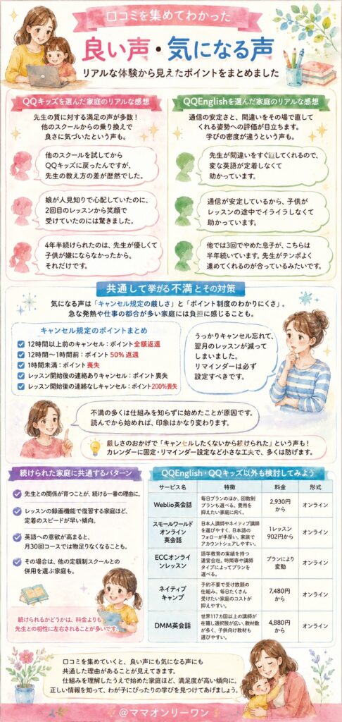QQEnglishとQQキッズを 口コミを集めてわかった、良い声・気になる声