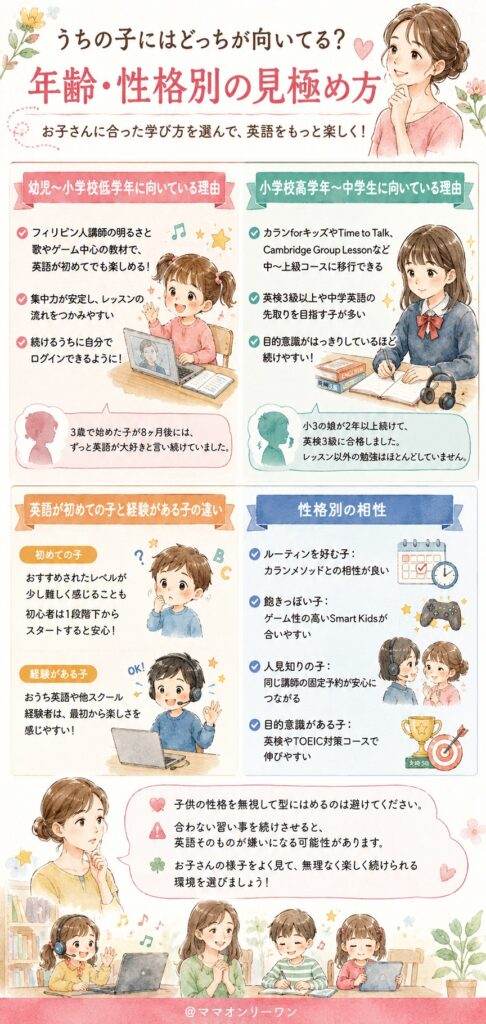 QQEnglishとQQキッズを うちの子にはどっちが向いてる?年齢・性格別の見極め方