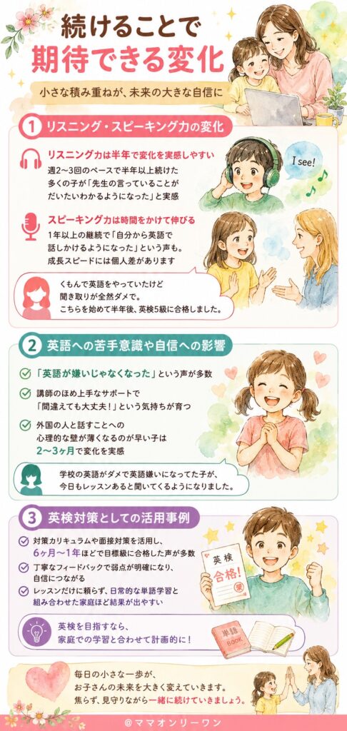 QQEnglishとQQキッズを 続けることでどんな効果が期待できるの?