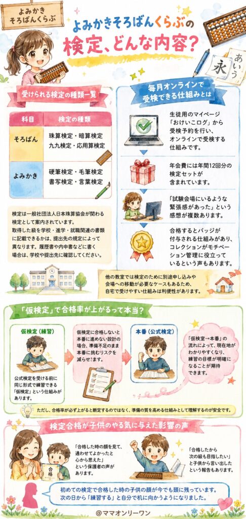 よみかきそろばんくらぶの検定、どんな内容？