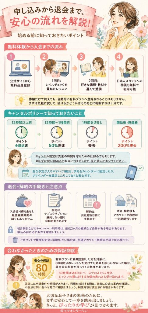 QQEnglishとQQキッズを 申し込みから退会まで、流れは安心できるものなの?