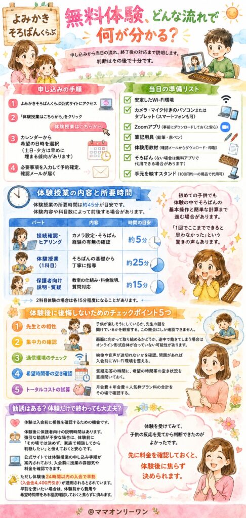 よみかきそろばんくらぶ 無料体験、どんな流れで何が分かる？