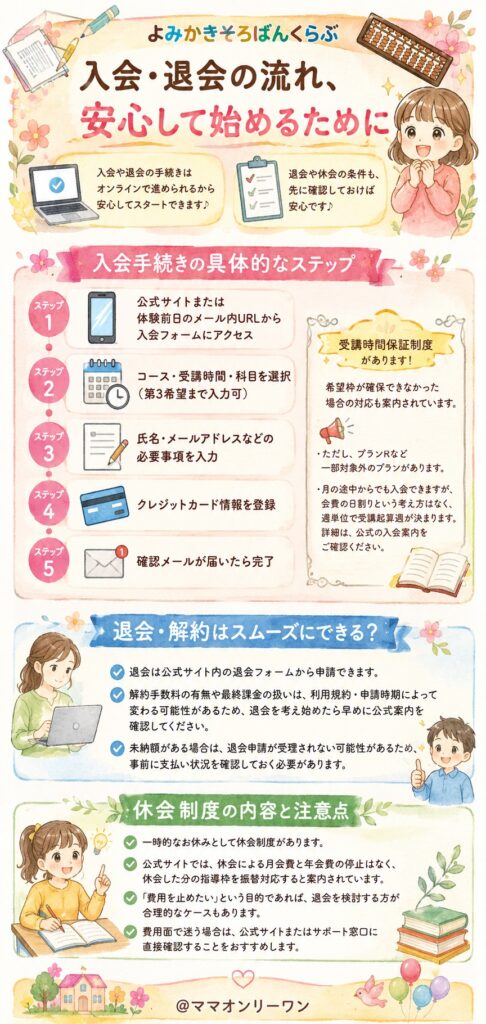 よみかきそろばんくらぶ 入会・退会の流れ、安心して始めるために