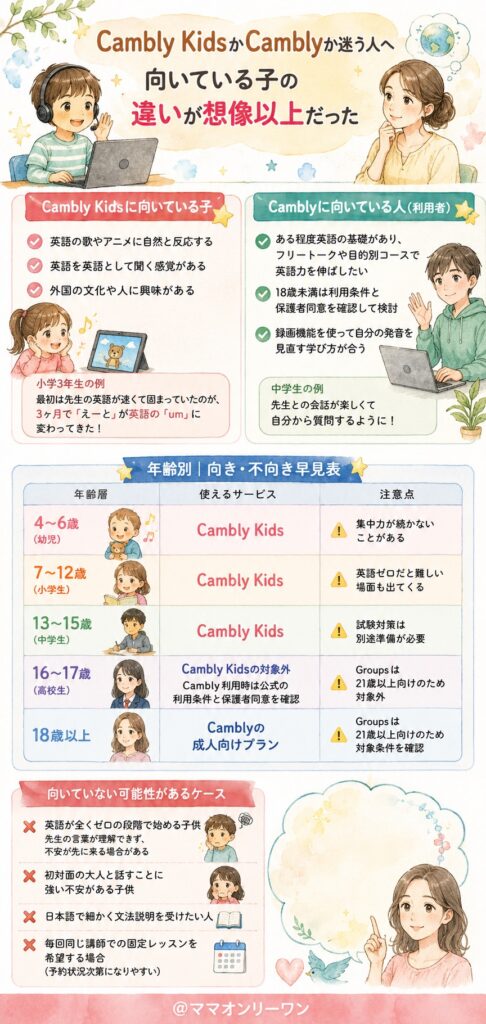 Cambly KidsかCambly どんな性格・年齢の子供が向いている?