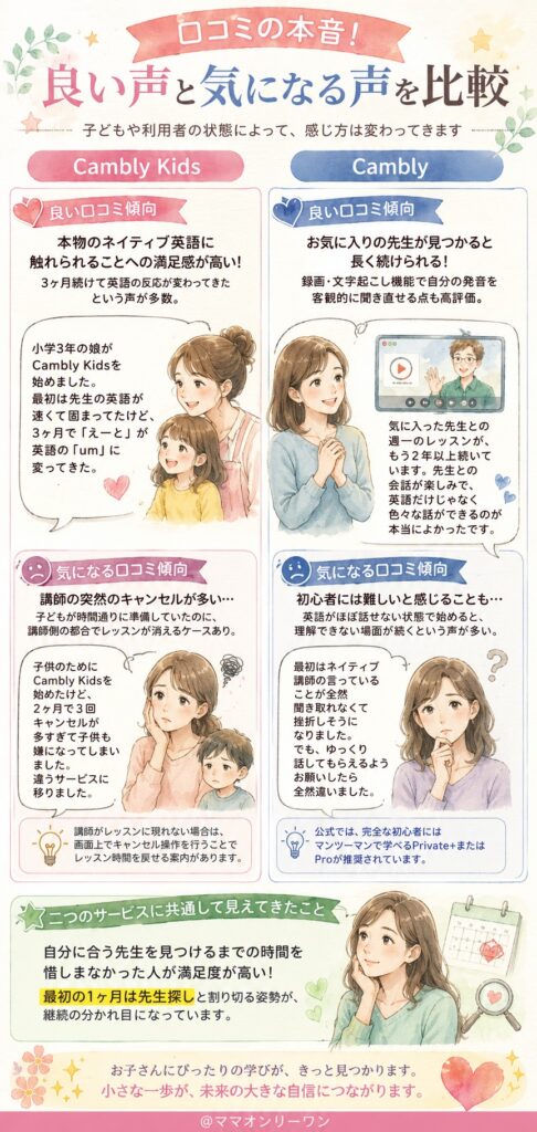 Cambly KidsかCambly 口コミの本音、良い声と気になる声を比較