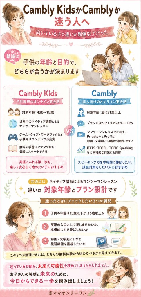 結論から言うと、Cambly KidsとCamblyどっちが合う?