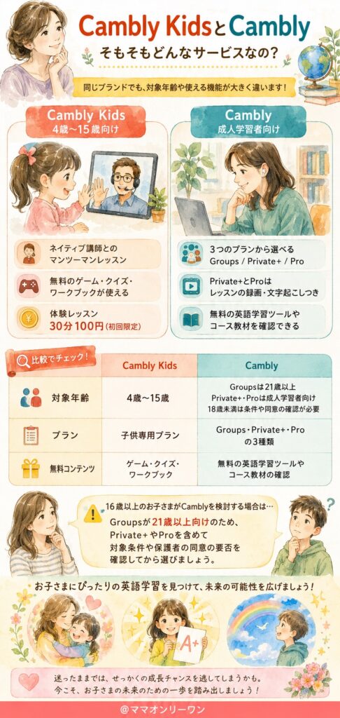 Cambly KidsとCambly、そもそもどんなサービスなの?