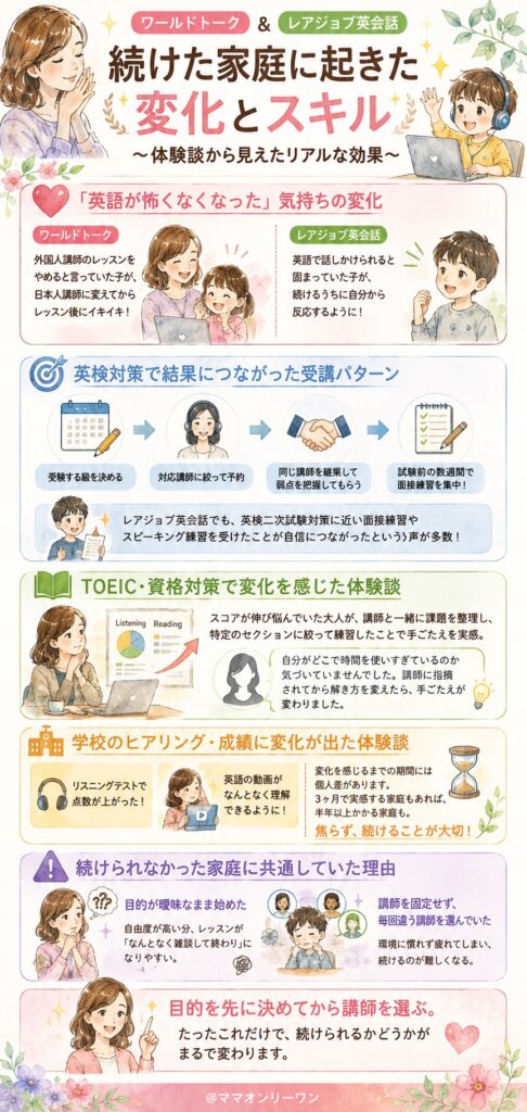 ワールドトークとレアジョブ英会話 続けた家庭はどんな変化・スキルを手に入れた?