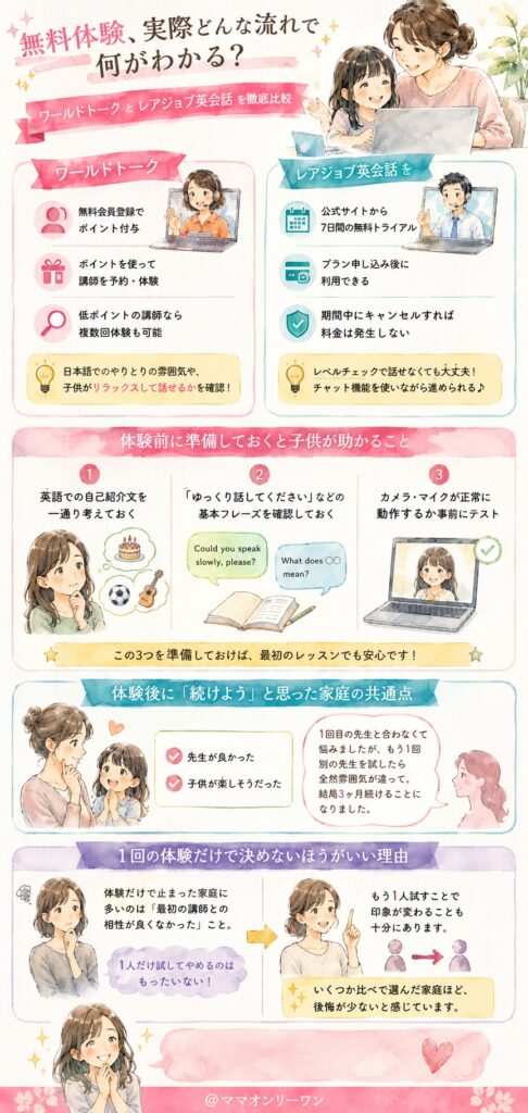 ワールドトークとレアジョブ英会話 無料体験、実際どんな流れで何がわかる?