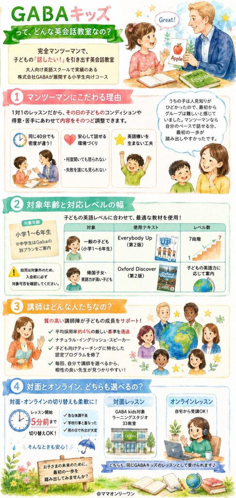 GABAキッズって、どんな英会話教室なの？