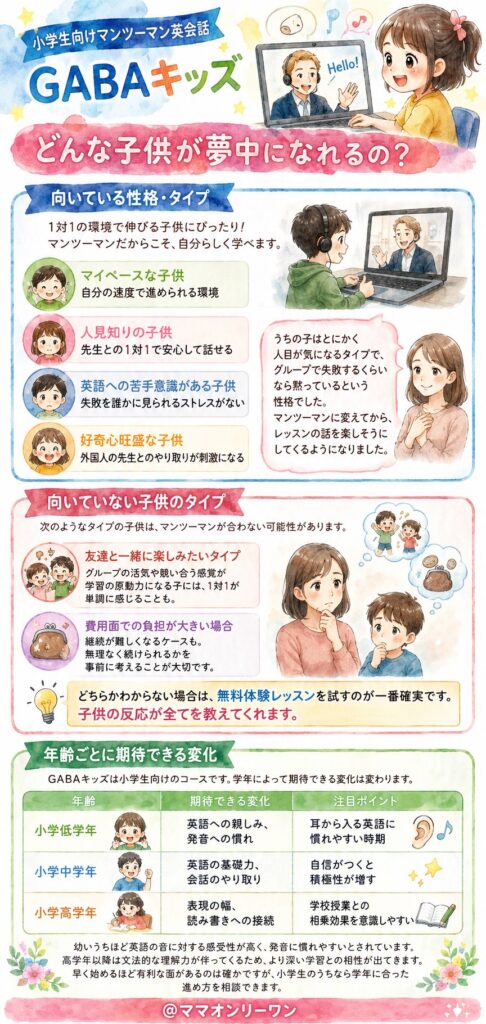 GABAキッズ　どんな子供が夢中になれるの？