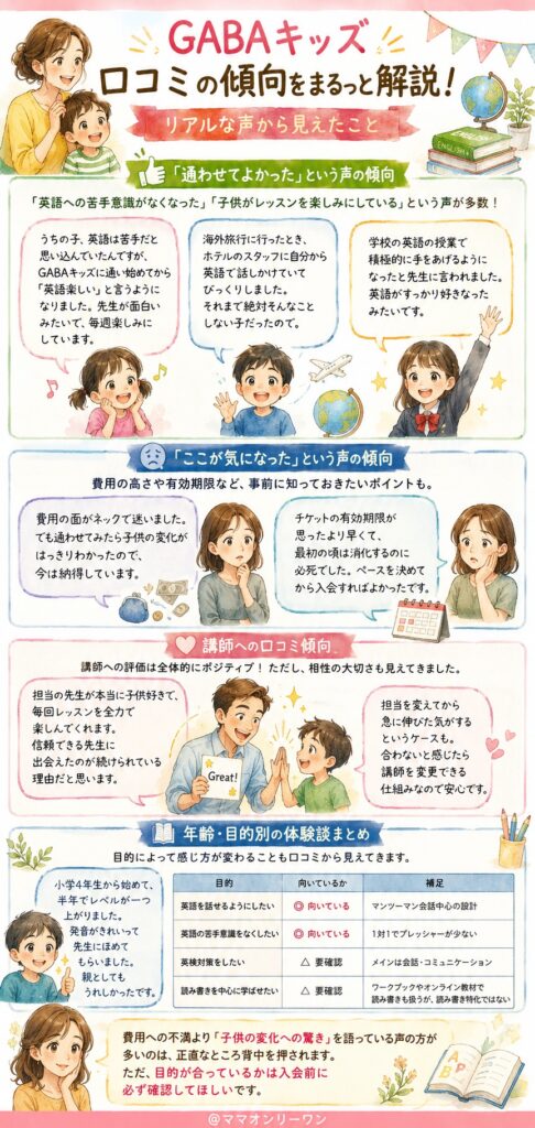 GABAキッズ　口コミをまとめると、どんな声が多いの？