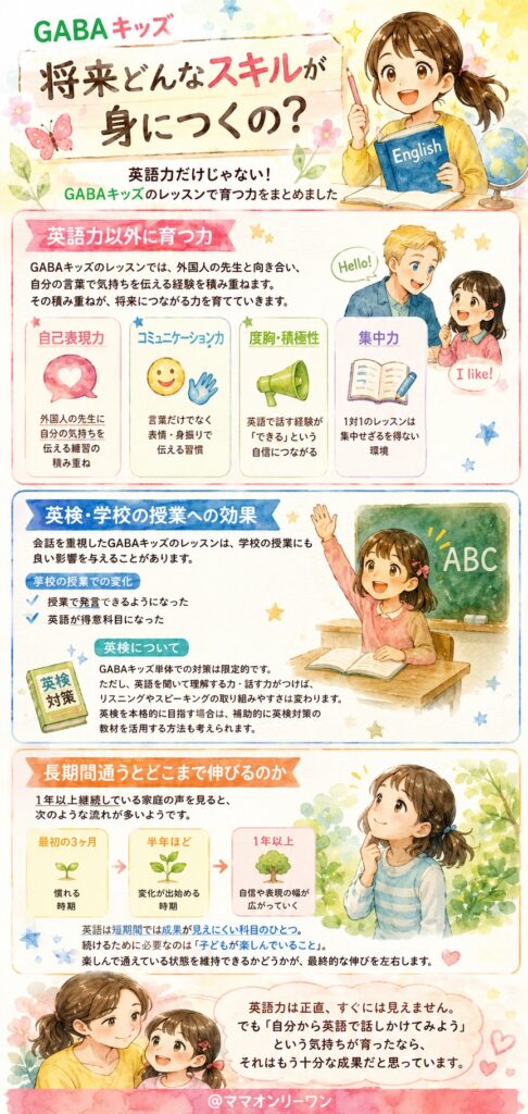 GABAキッズ　将来どんなスキルが身につくの？