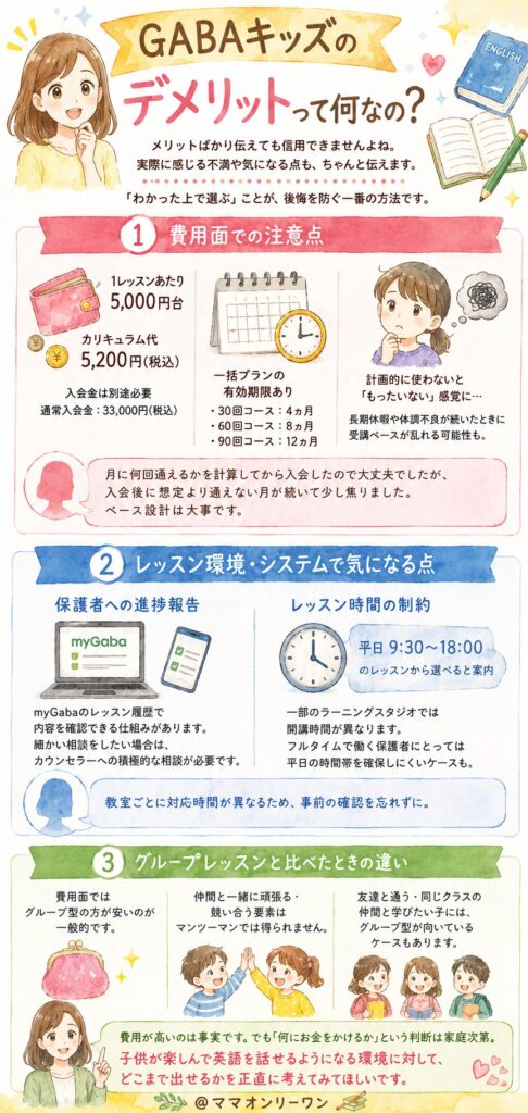 GABAキッズのデメリットって何なの？