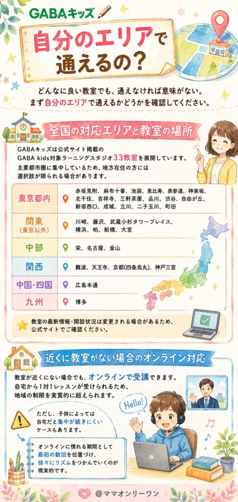 GABAキッズ　自分のエリアで通えるの？