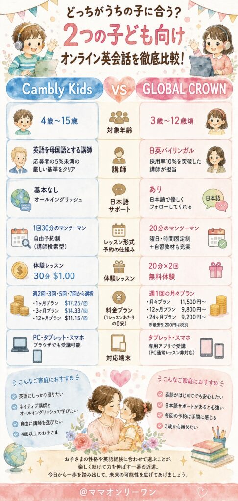 二つのサービス、そもそも何が違うの?