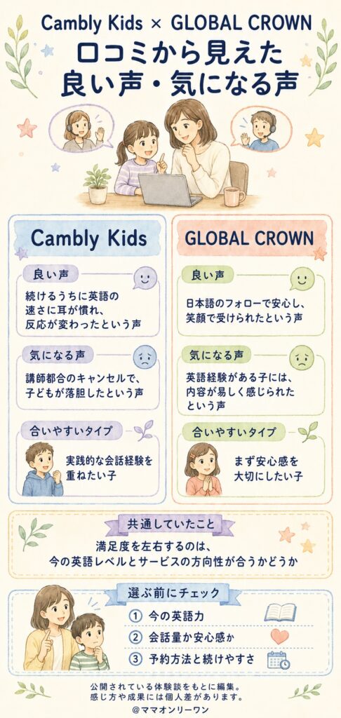 口コミから見えた本音、良い声と気になる声は?