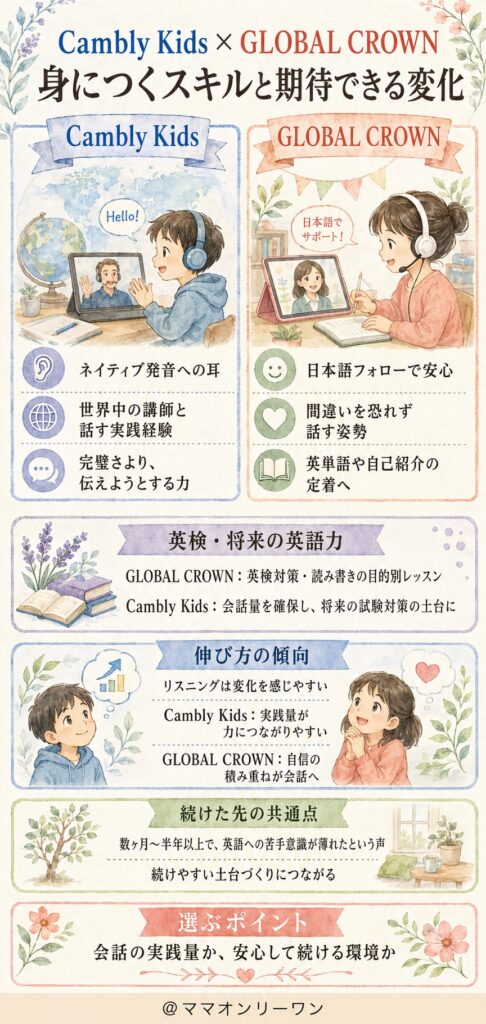 身につくスキルと期待できる変化、何が違う?