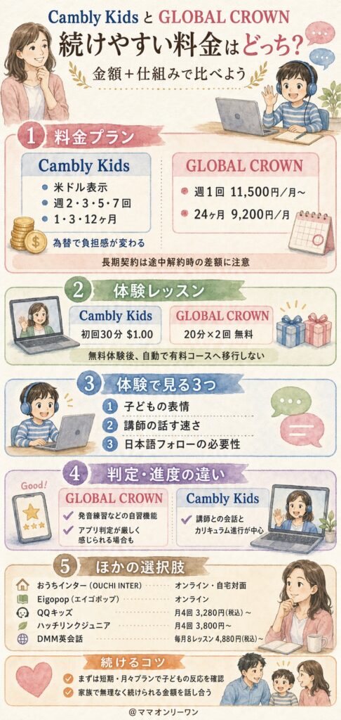 料金を比べたとき、続けやすいのはどっち?