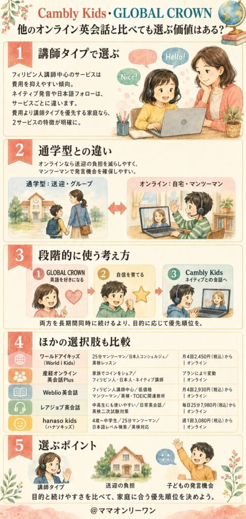 他のオンライン英会話と比べても選ぶ価値はある?