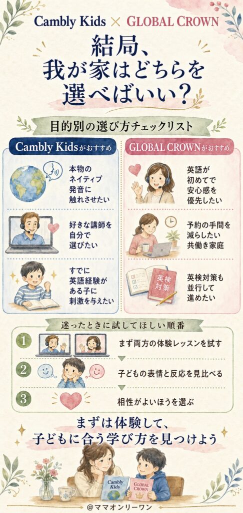 結局、我が家はどちらを選べばいい?