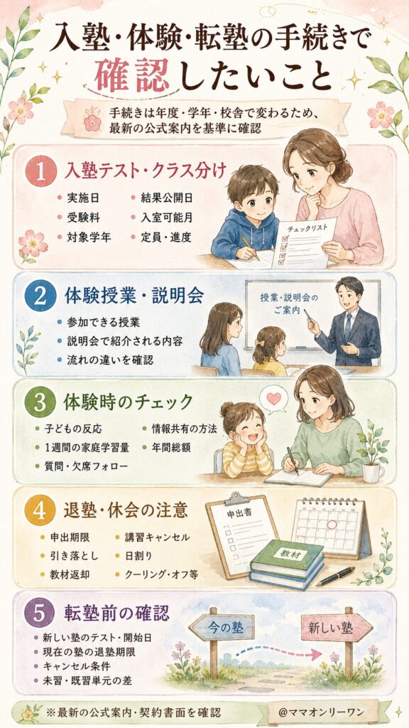 SAPIX小学部と早稲田アカデミー 入塾・体験・転塾の手続きで確認しておきたいことは？
