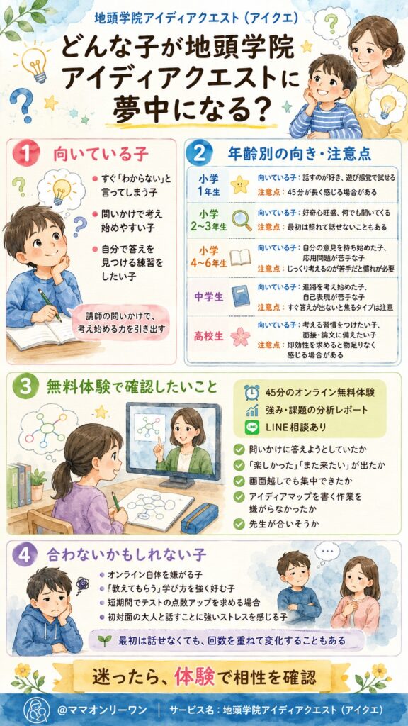 どんな子が地頭学院アイディアクエストに夢中になる?